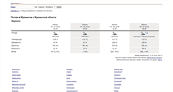 Desktop Screenshot of pda.weather.murman.ru