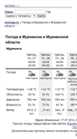 Mobile Screenshot of pda.weather.murman.ru